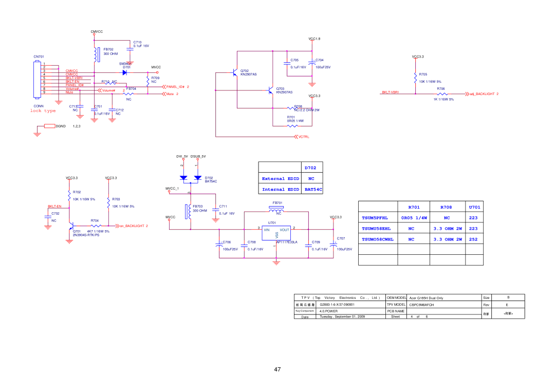 Acer G195HQ manual TSUM5PFHL 