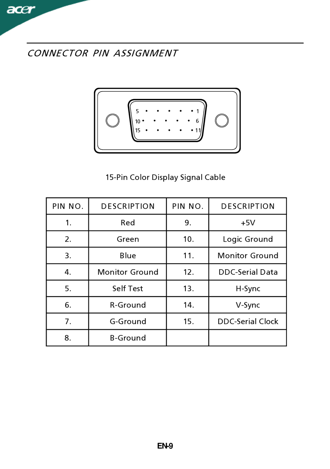 Acer G205HL manual Connector PIN Assignment, Pin Color Display Signal Cable, Ground DDC-Serial Clock, EN-9 