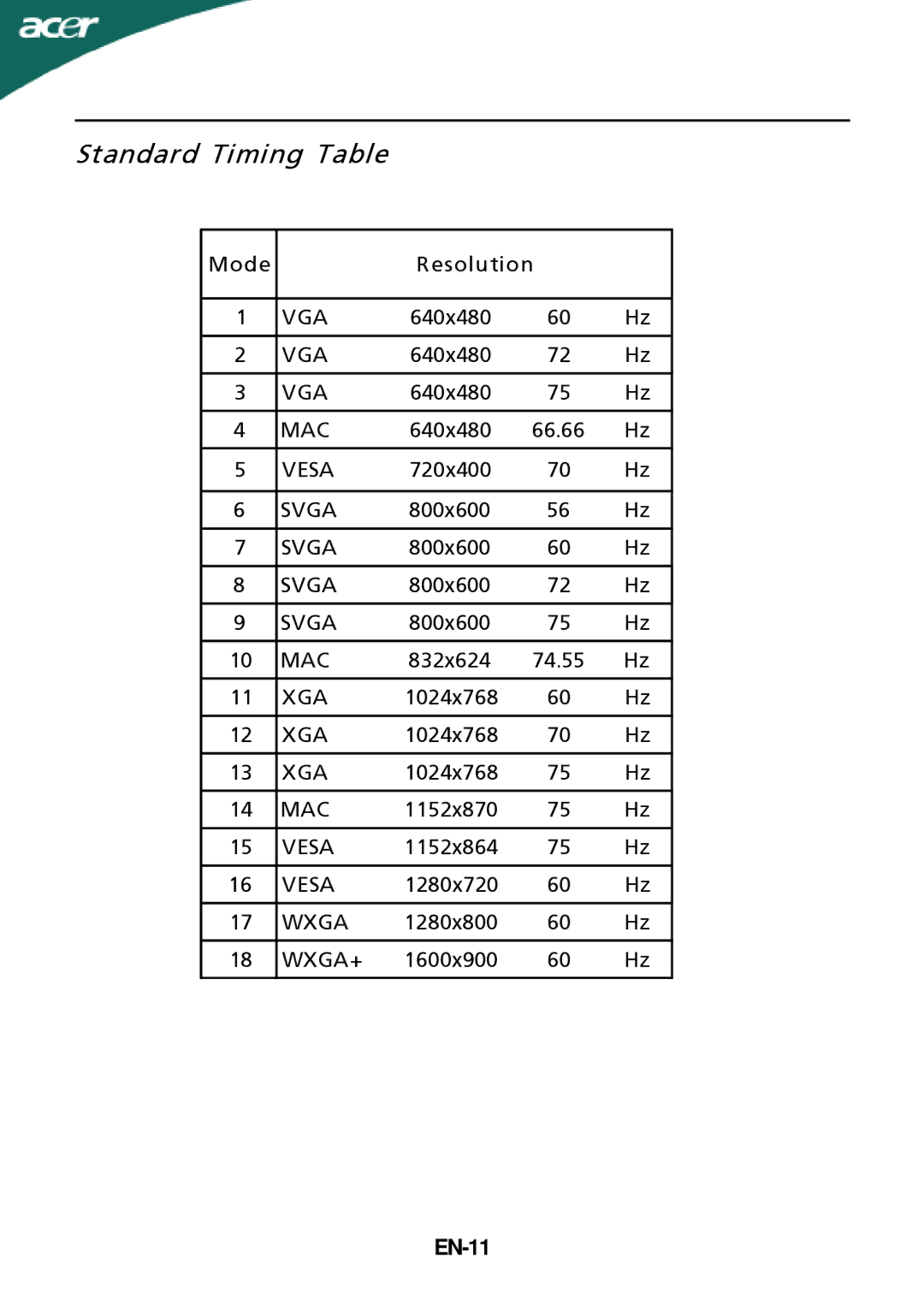 Acer G205HL manual Standard Timing Table, EN-11 