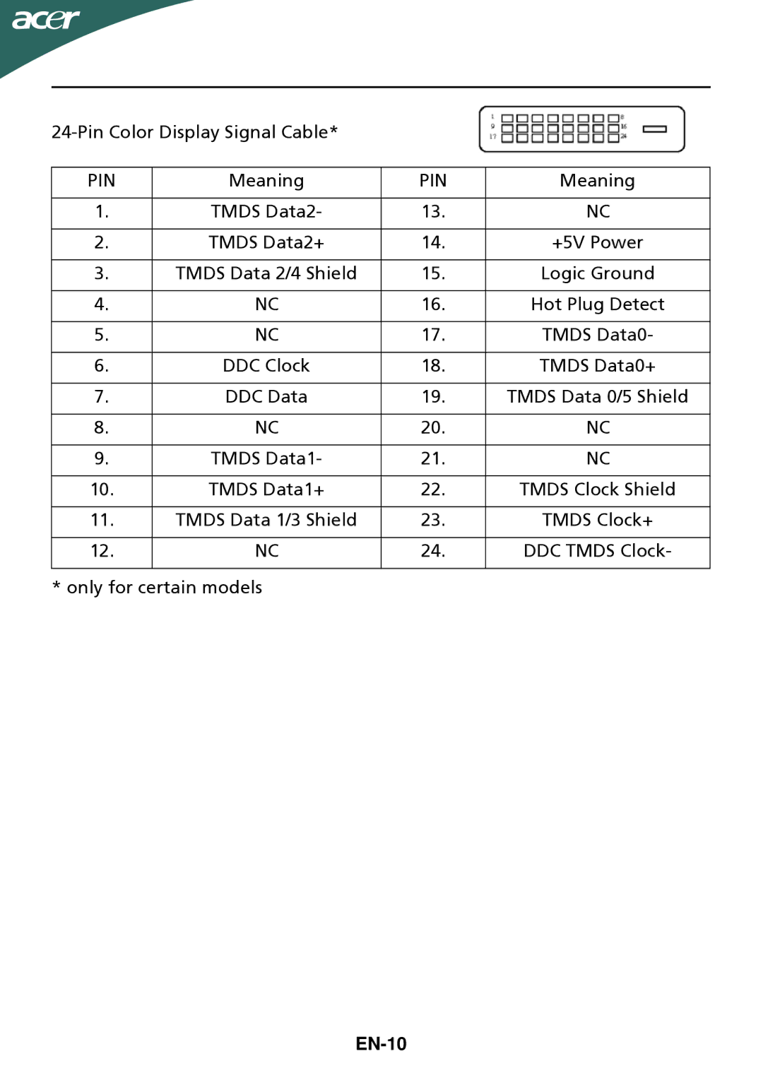 Acer G205HV manual Meaning, EN-10 