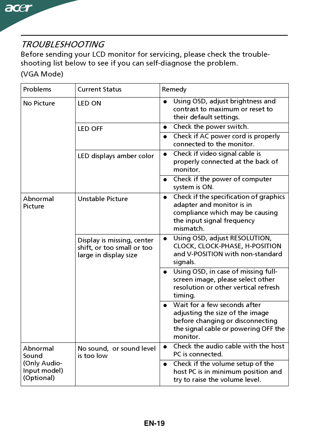 Acer G205HV manual Troubleshooting, EN-19 