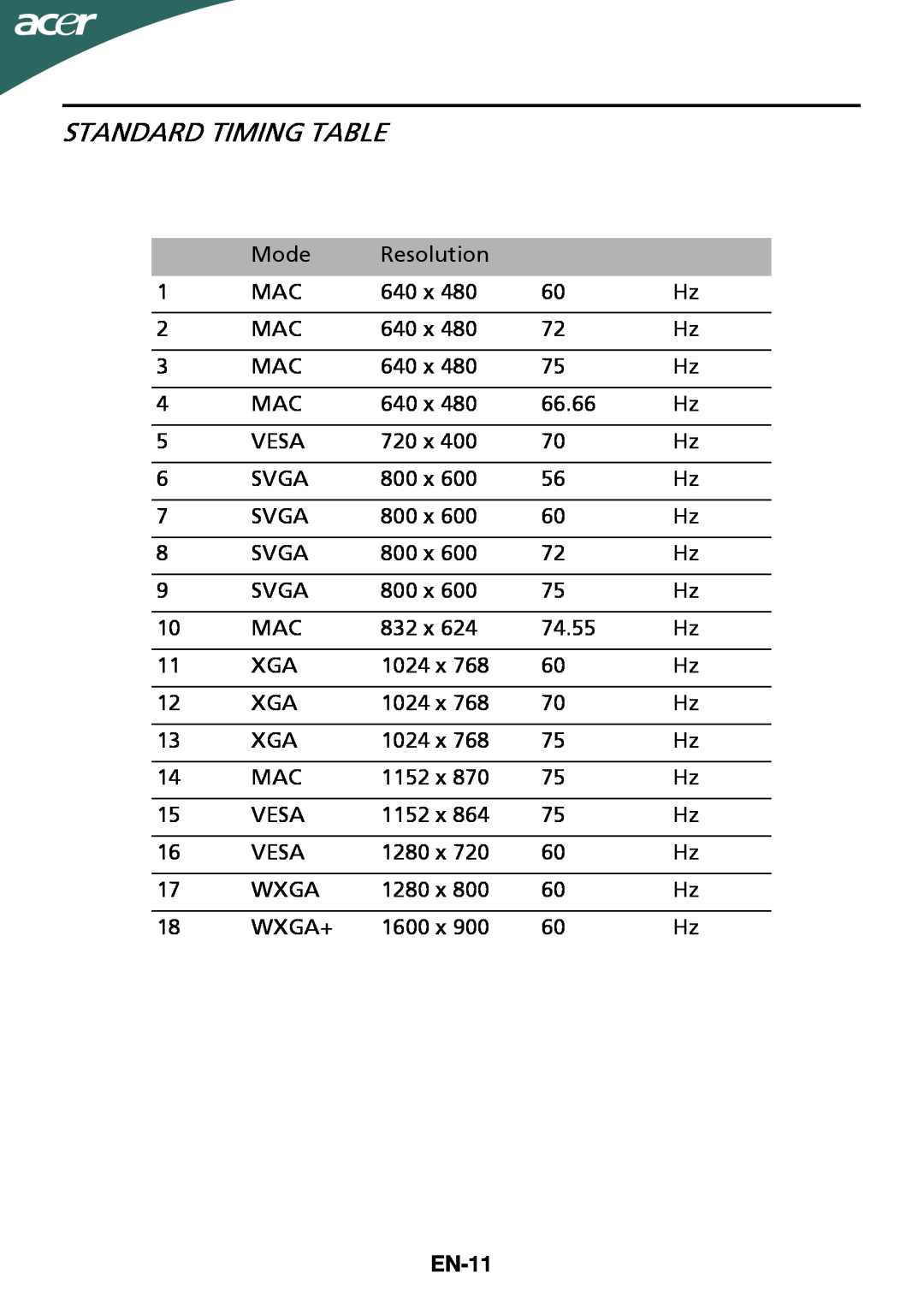 Acer G205HV manual Standard Timing Table, EN-11 