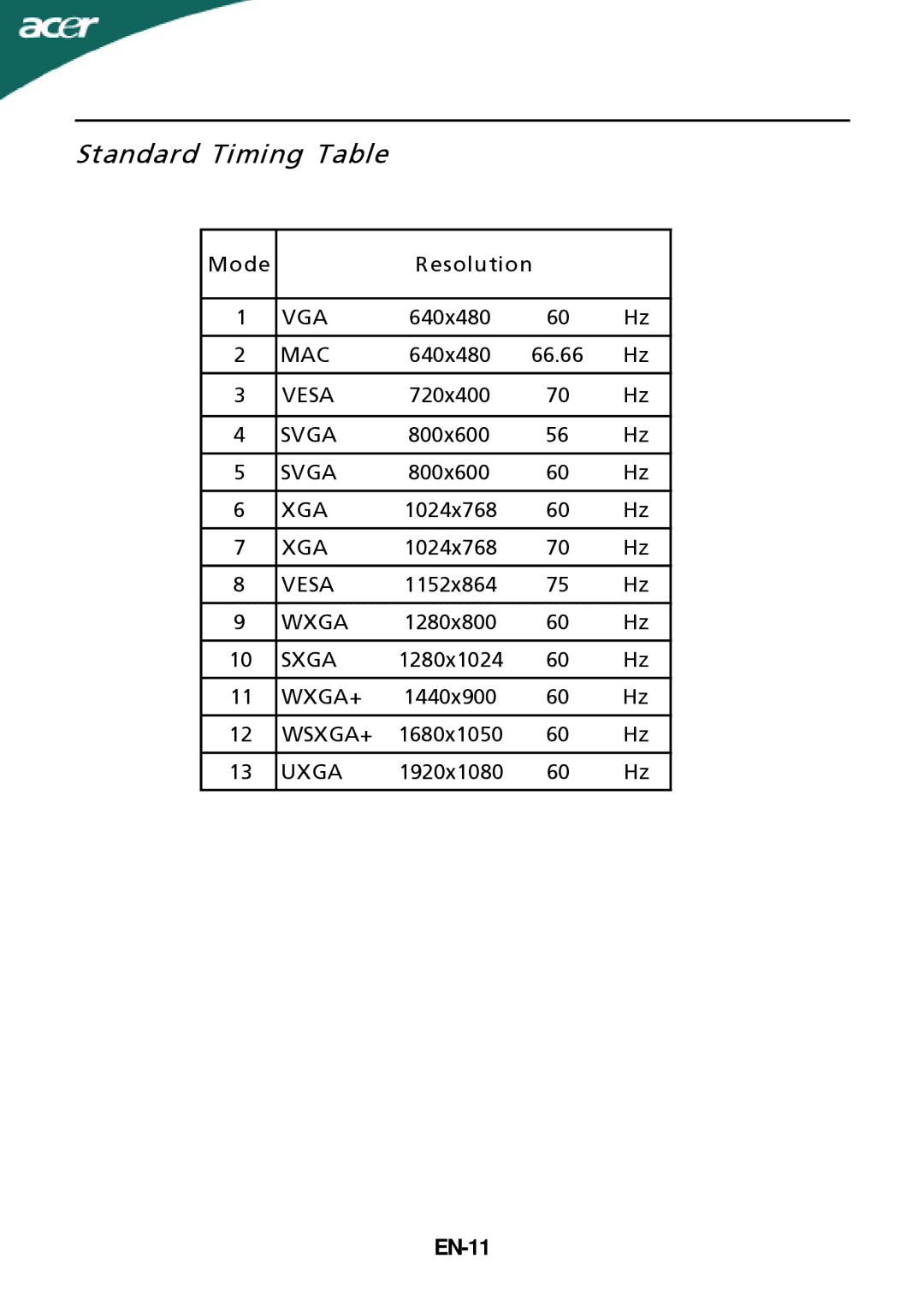 Acer G235H manual Standard Timing Table, EN-11 