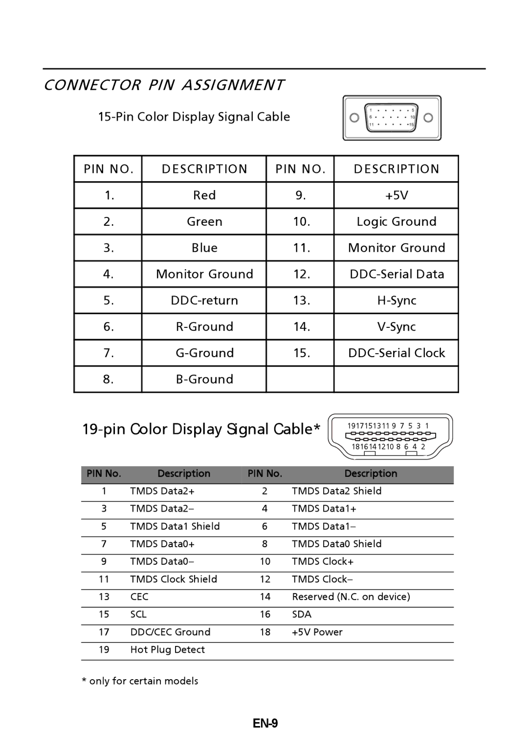 Acer G226HQLBbd, G236HL manual Connector PIN Assignment, Pin Color Display Signal Cable, Ground DDC-Serial Clock, EN-9 