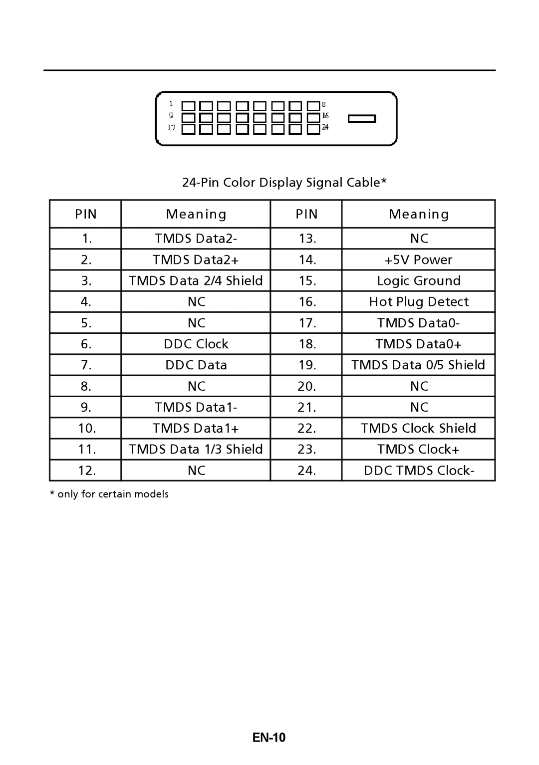 Acer UM.WG6AA.B01, G236HL, UM.VG6AA.B02, G226HQLBbd manual EN-10 