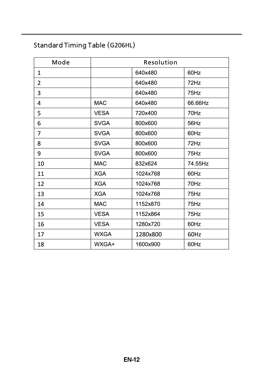 Acer UM.VG6AA.B02, G236HL, G226HQLBbd, UM.WG6AA.B01 manual EN-12 