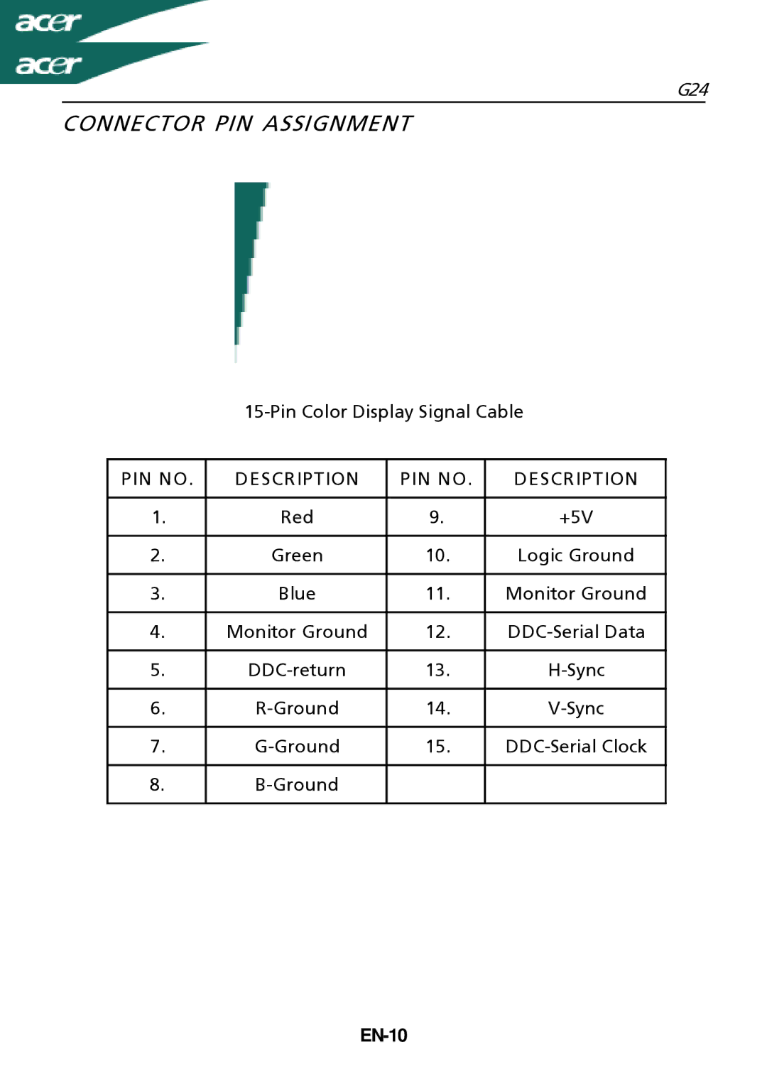 Acer G24 manual Connector PIN Assignment, PIN no Description, EN-10 