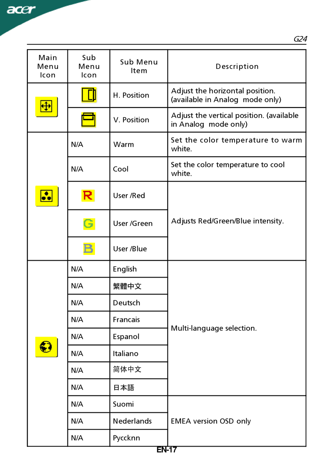 Acer G24 manual EN-17 