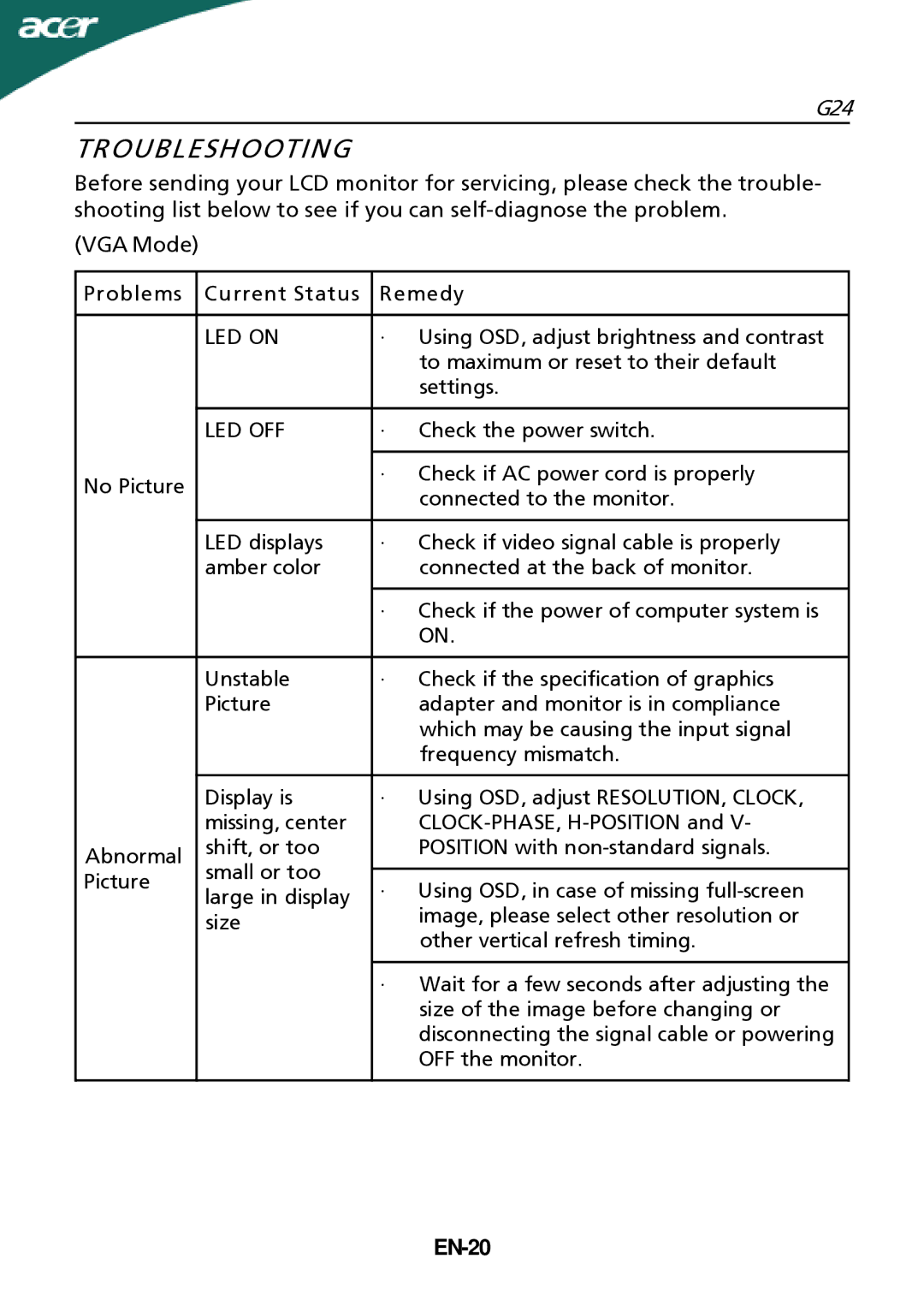 Acer G24 manual Troubleshooting, LED on, Led Off, EN-20 