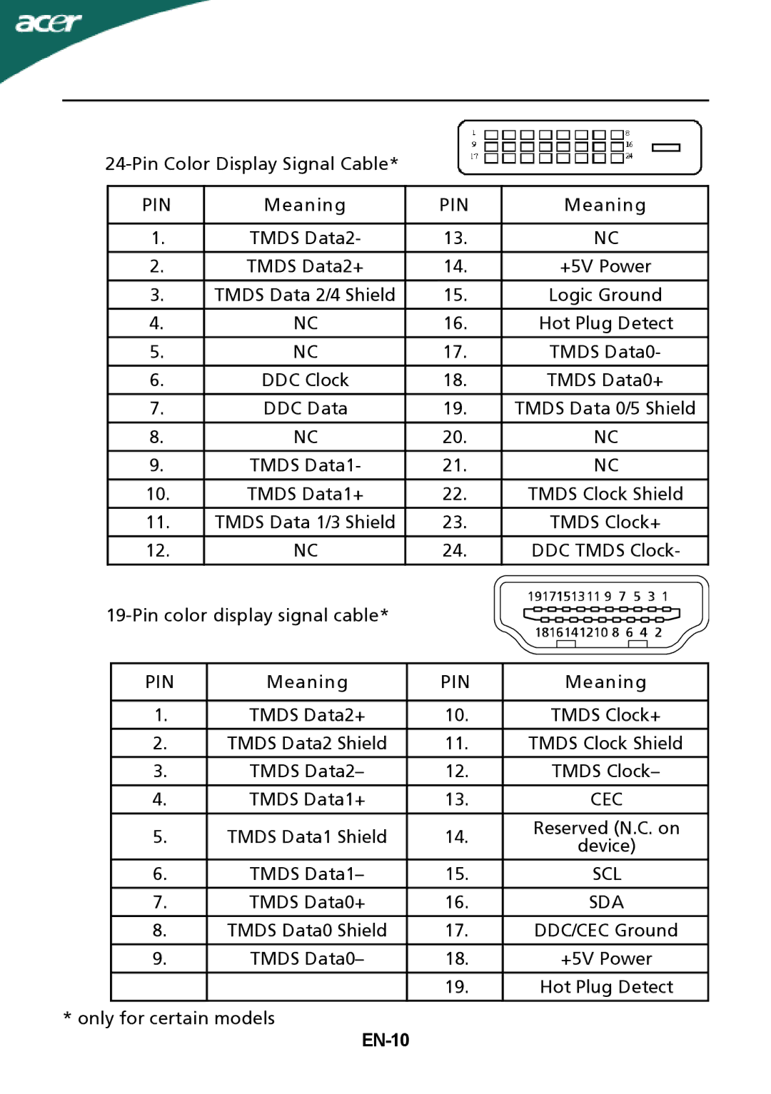 Acer G245HQ manual EN-10 