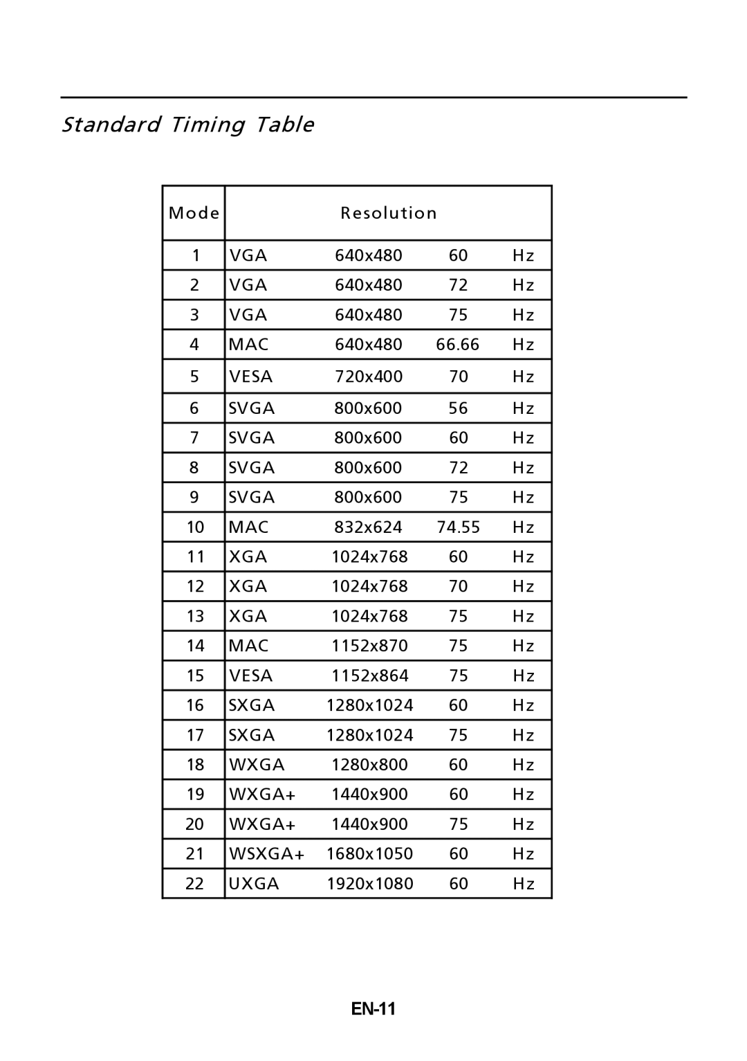 Acer G245HQ manual Standard Timing Table, EN-11 