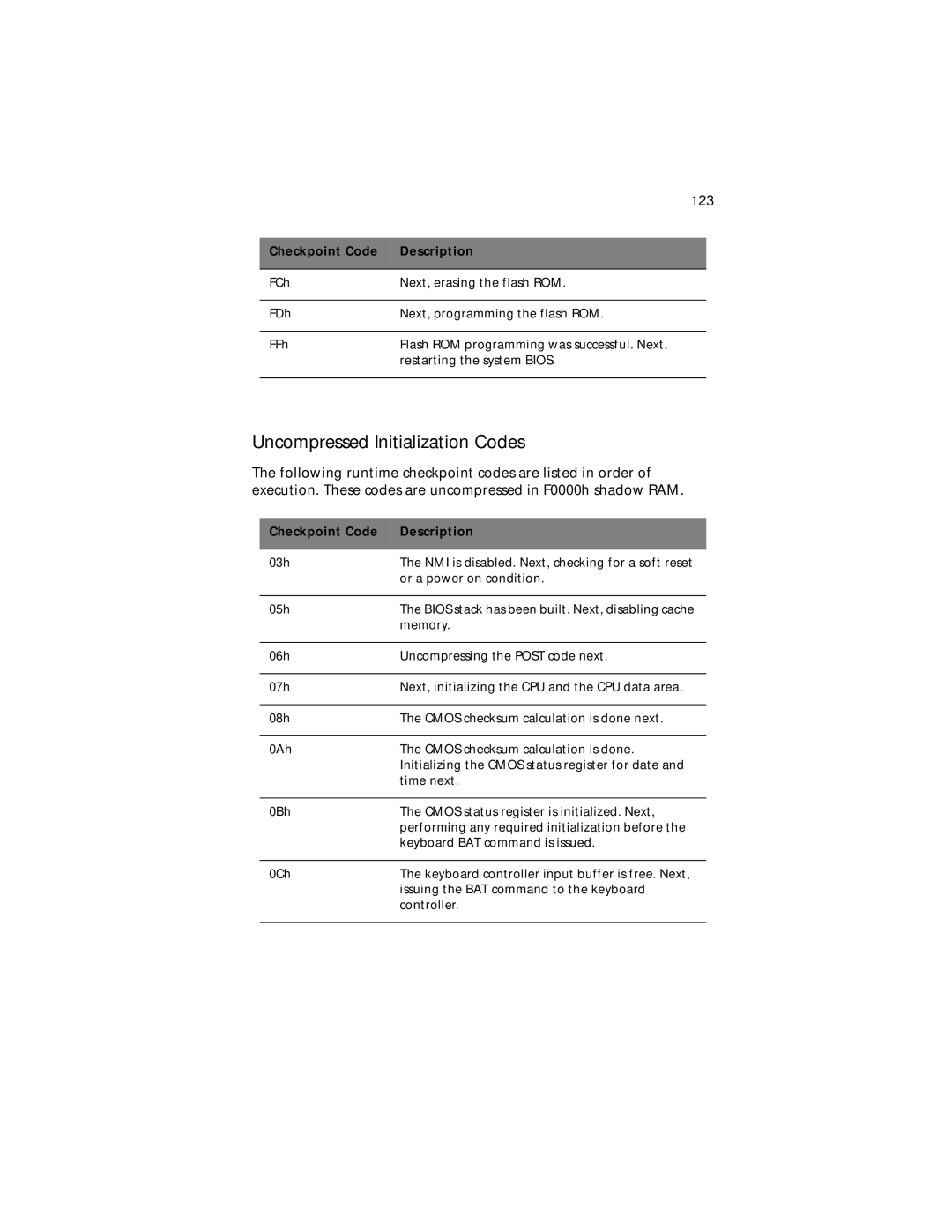 Acer G300 Series manual 123 