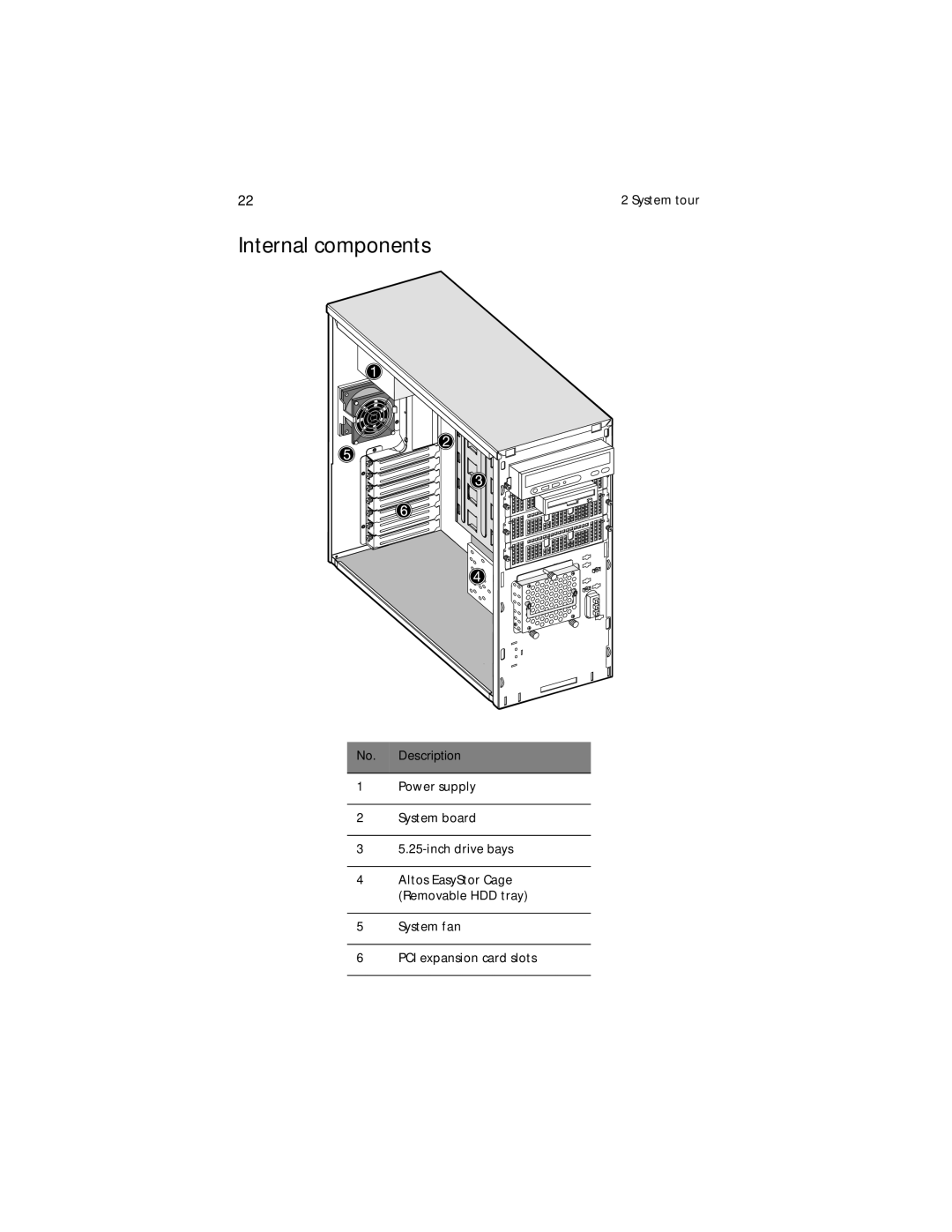 Acer G300 Series manual Internal components 