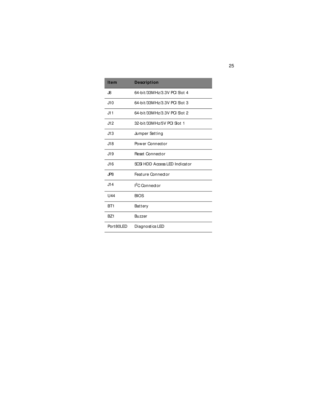 Acer G300 Series manual JP8 