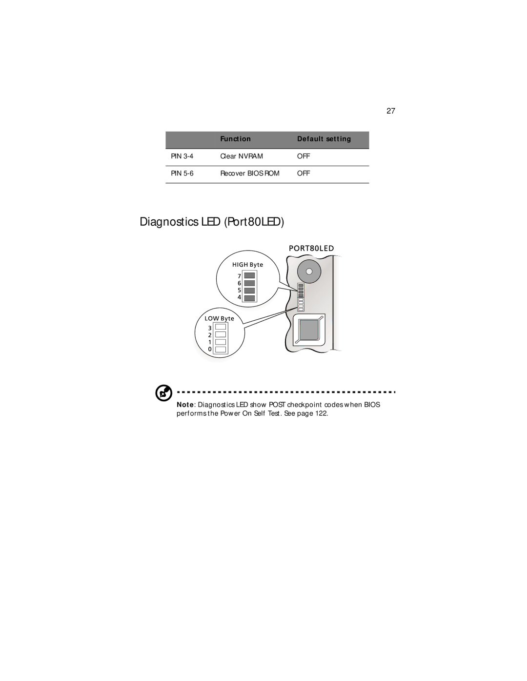 Acer G300 Series manual Diagnostics LED Port80LED 