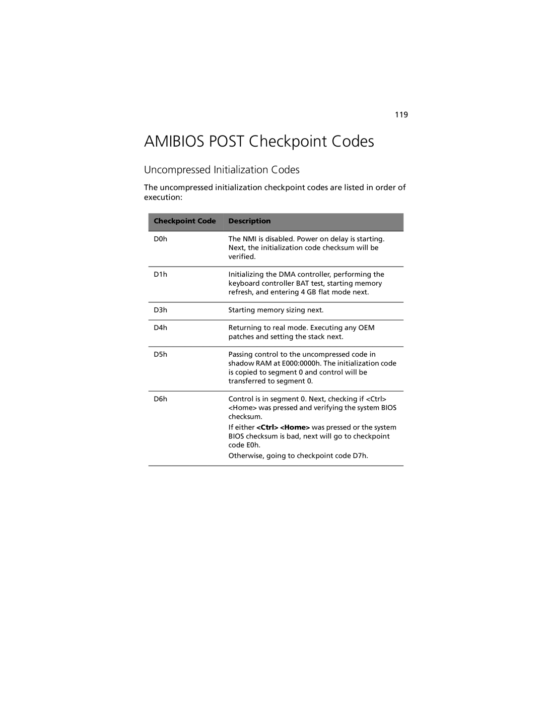 Acer G301 manual Amibios Post Checkpoint Codes, Uncompressed Initialization Codes 