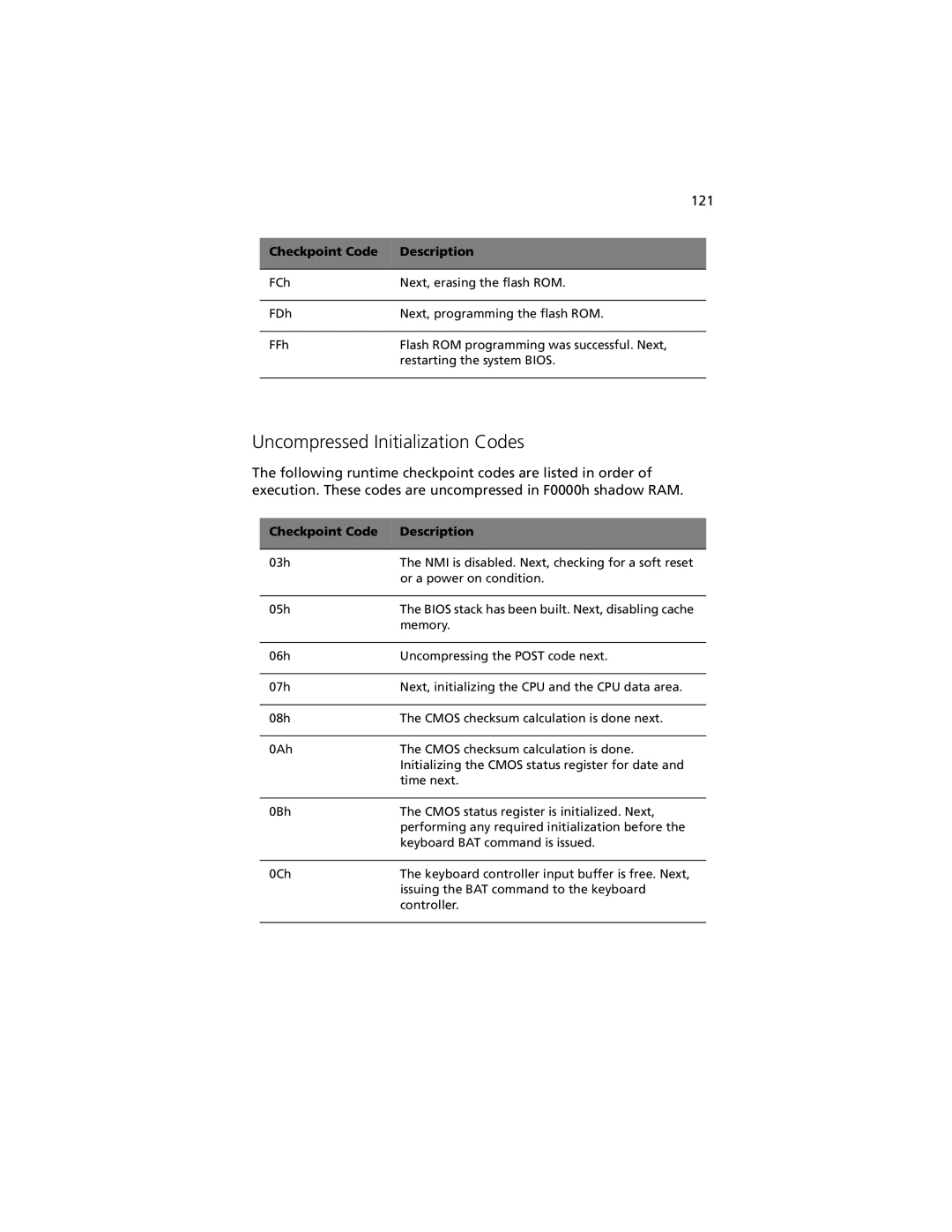 Acer G301 manual 121 