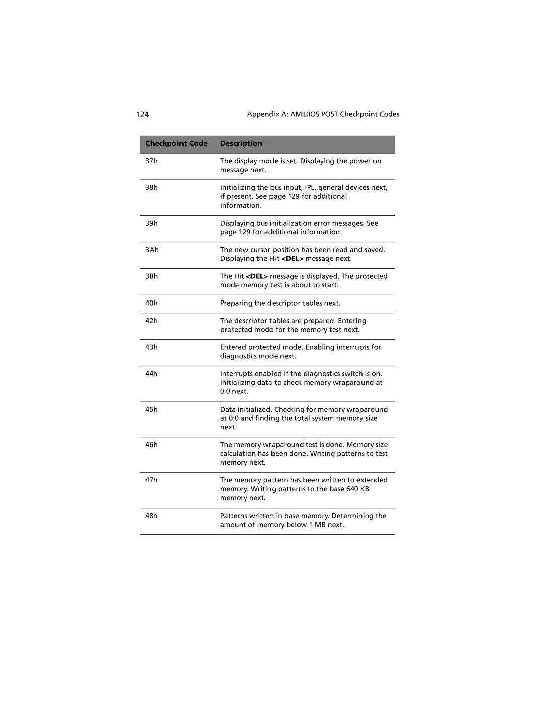 Acer G301 manual Appendix a Amibios Post Checkpoint Codes 