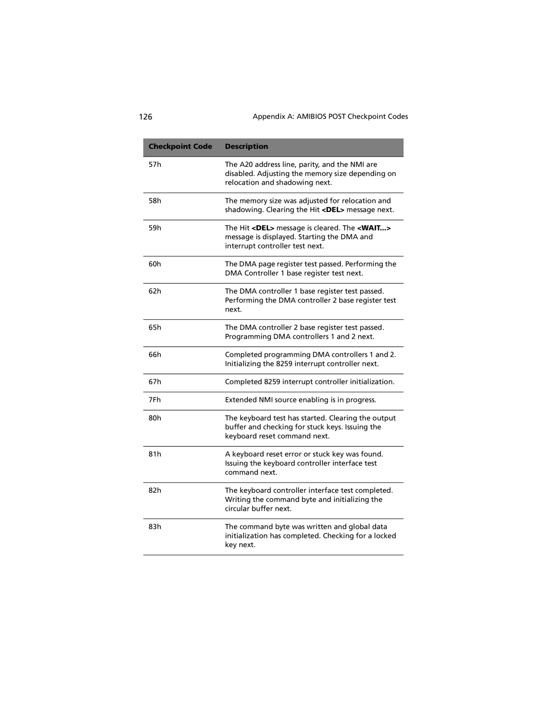 Acer G301 manual Appendix a Amibios Post Checkpoint Codes 