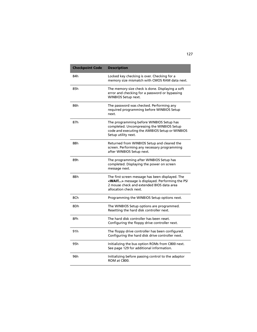 Acer G301 manual 127 