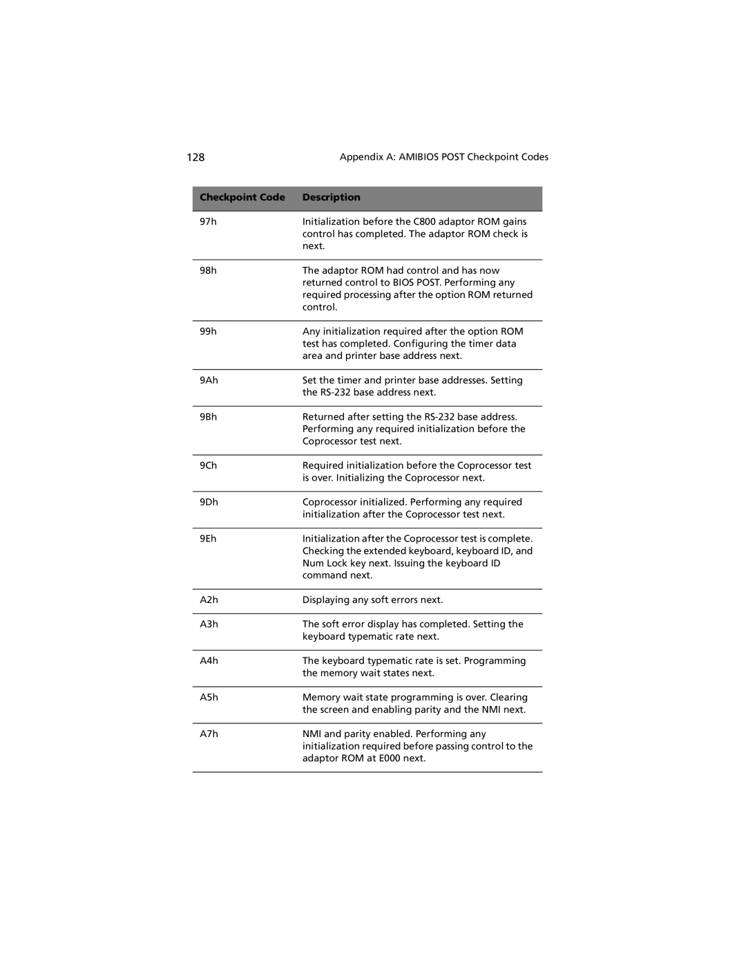 Acer G301 manual Appendix a Amibios Post Checkpoint Codes 