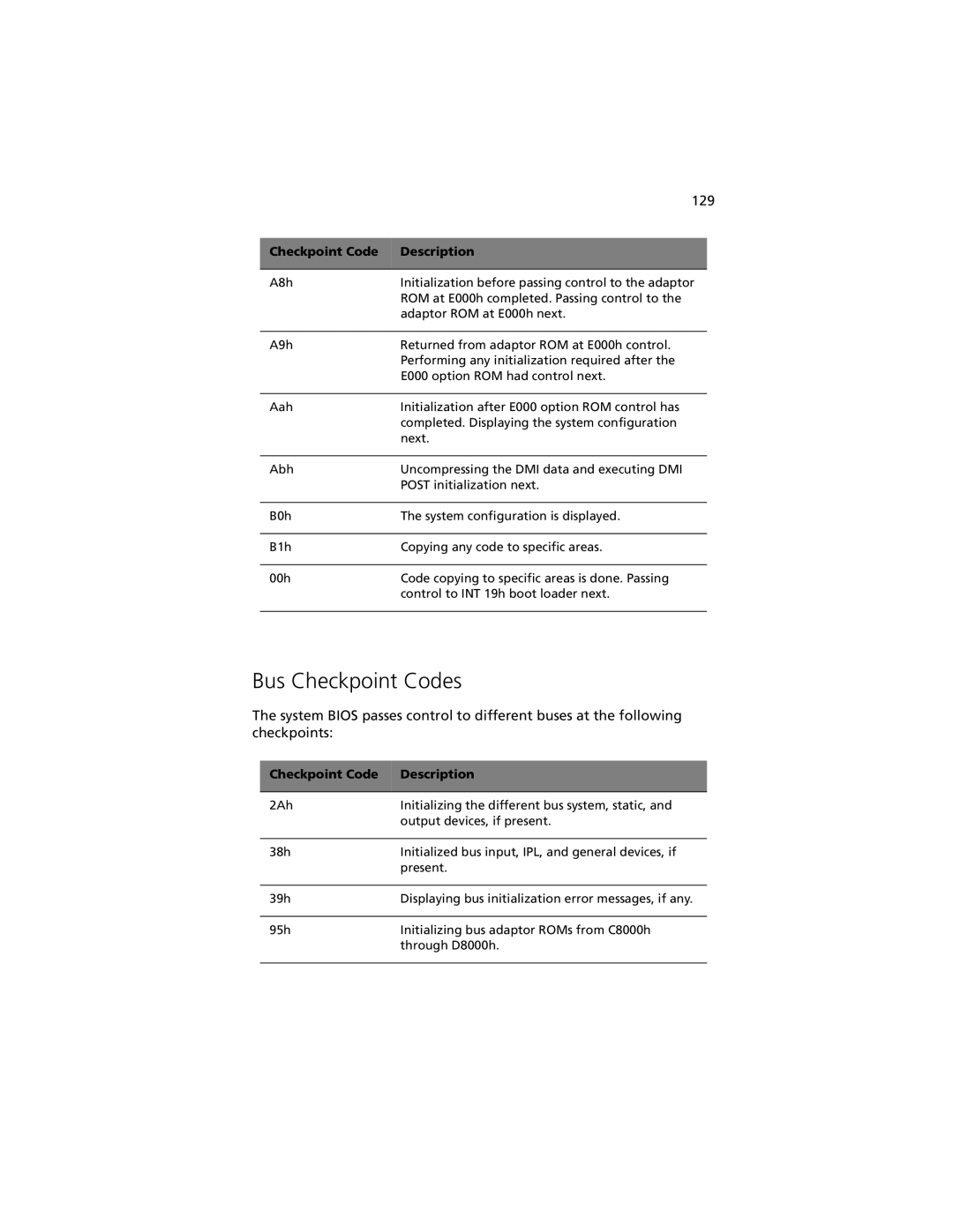 Acer G301 manual Bus Checkpoint Codes 