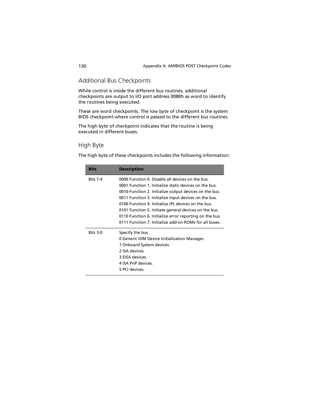 Acer G301 manual Additional Bus Checkpoints, High Byte 