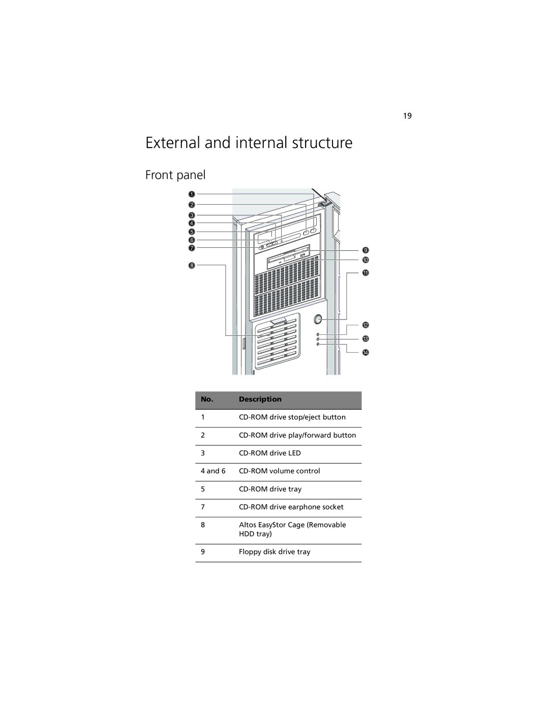 Acer G301 manual External and internal structure, Front panel 