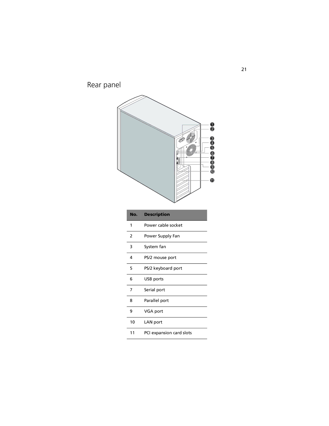 Acer G301 manual Rear panel, No. Description 