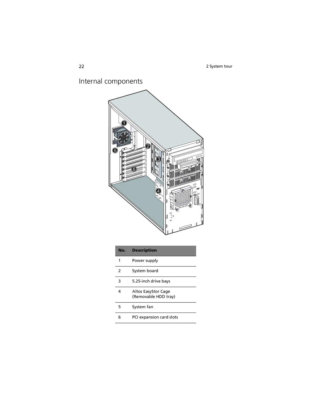 Acer G301 manual Internal components 