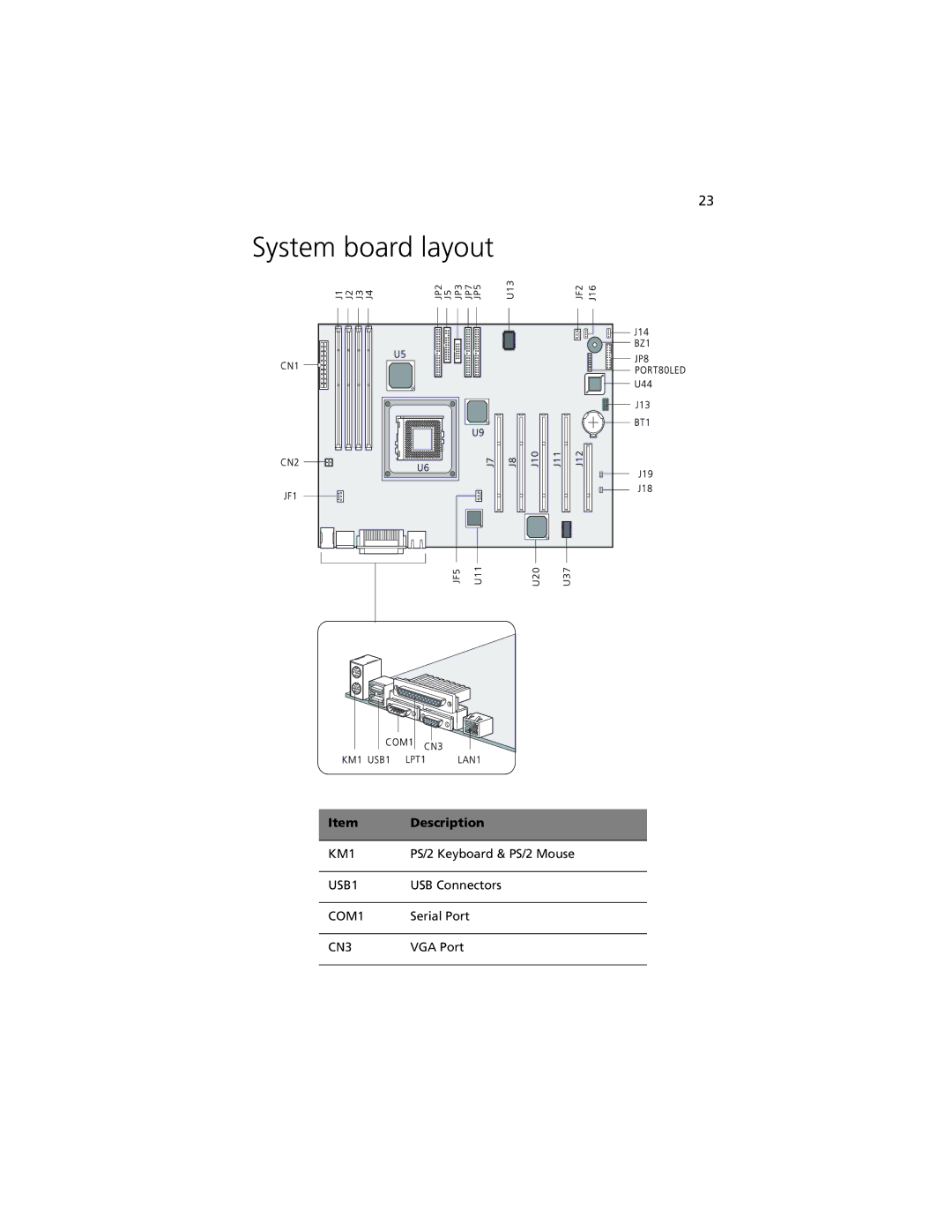 Acer G301 manual System board layout 