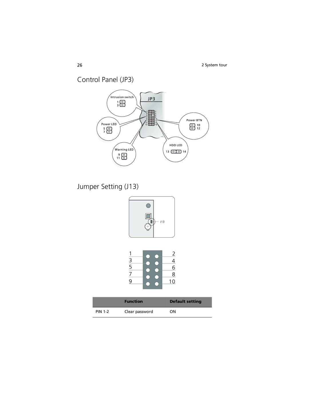 Acer G301 manual Control Panel JP3 Jumper Setting J13 