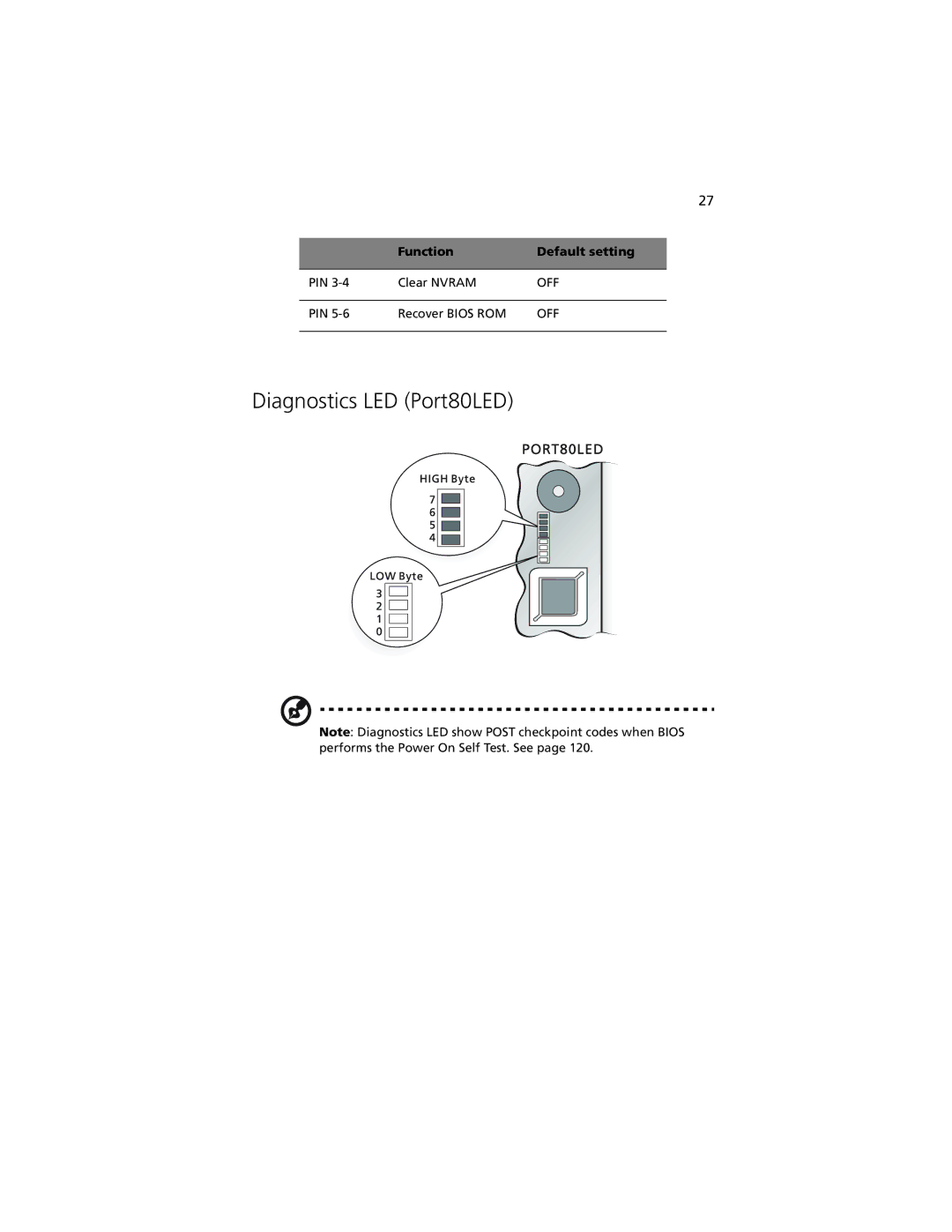 Acer G301 manual Diagnostics LED Port80LED 