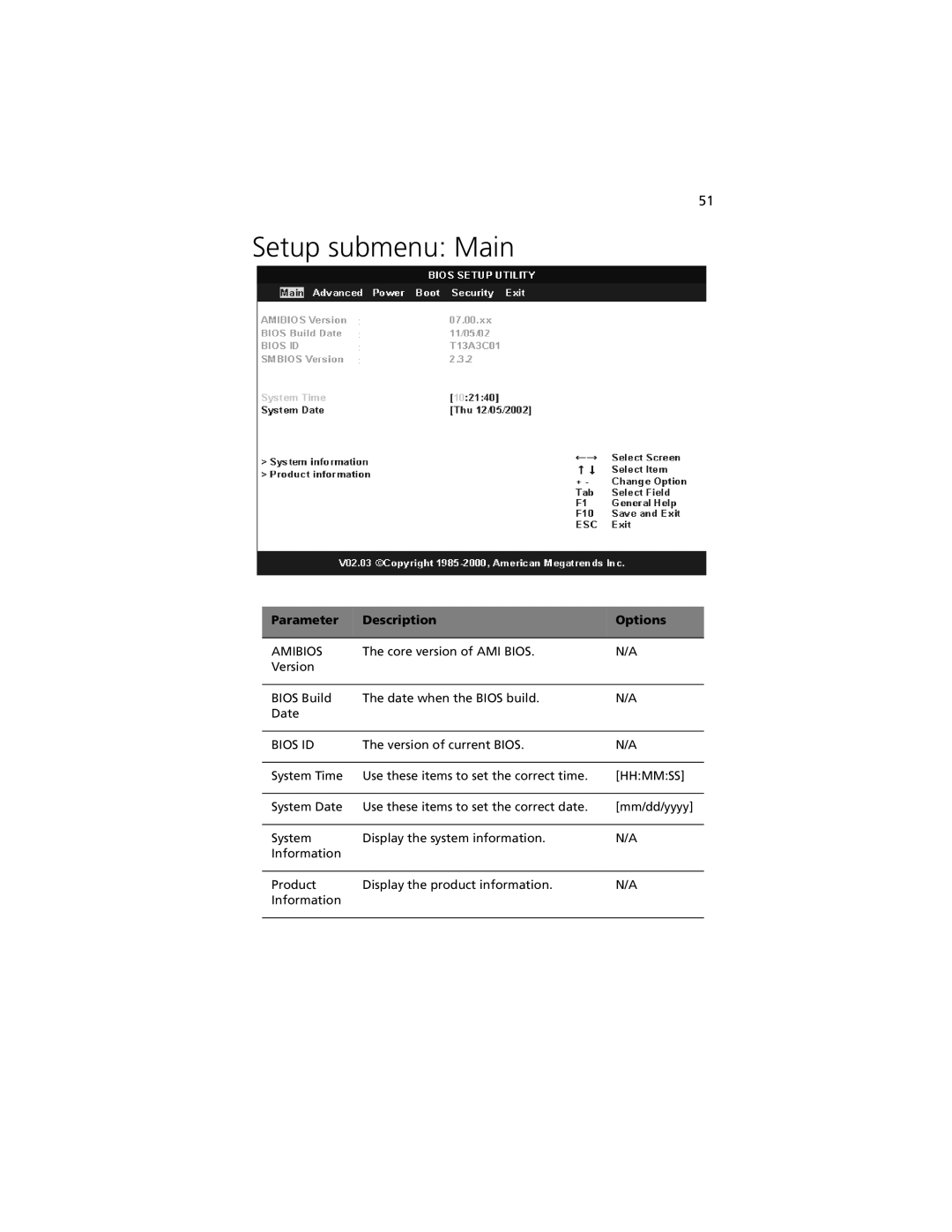 Acer G301 manual Setup submenu Main, Parameter Description Options 