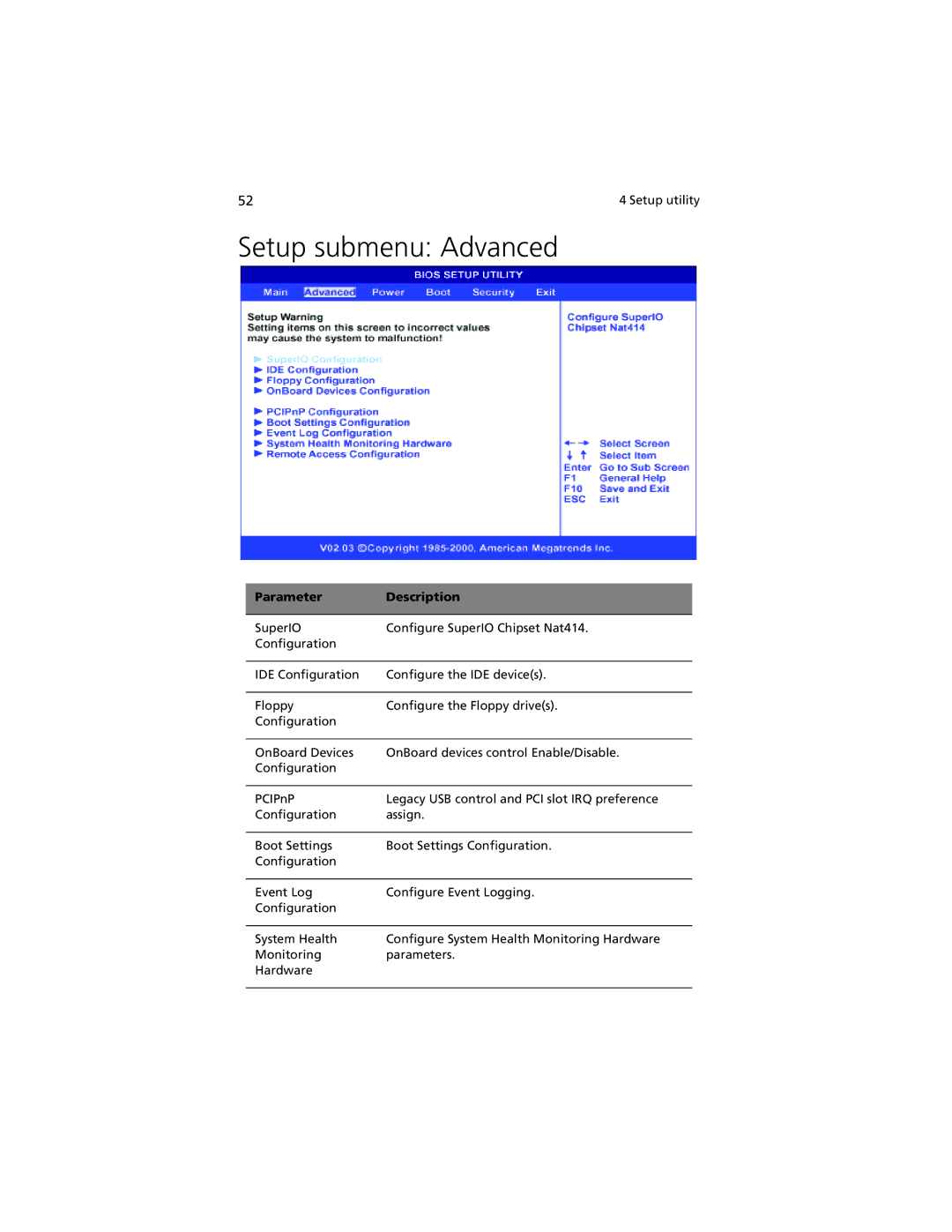 Acer G301 manual Setup submenu Advanced, Parameter Description 