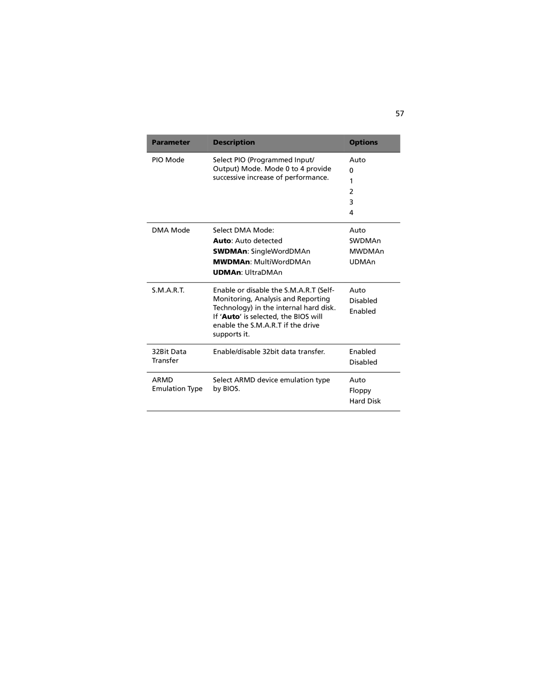 Acer G301 manual Successive increase of performance 