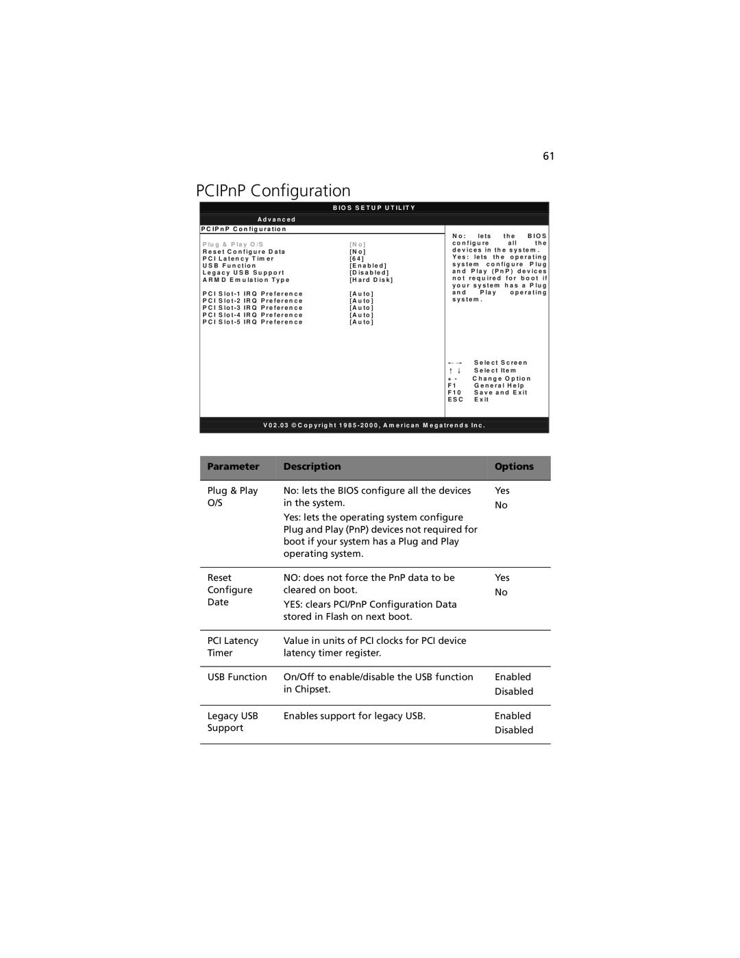 Acer G301 manual PCIPnP Configuration 