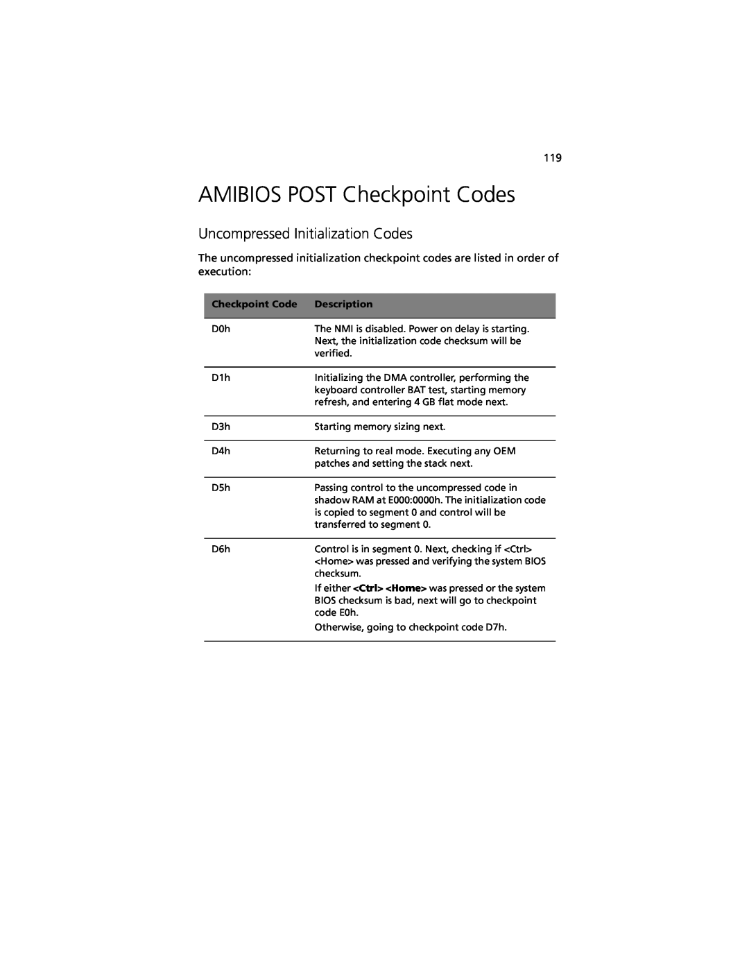 Acer G301 manual AMIBIOS POST Checkpoint Codes, Uncompressed Initialization Codes 