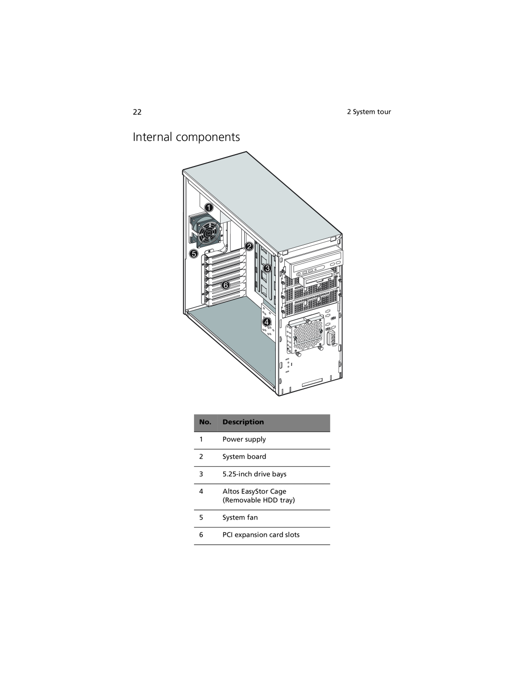 Acer G301 manual Internal components, No. Description 