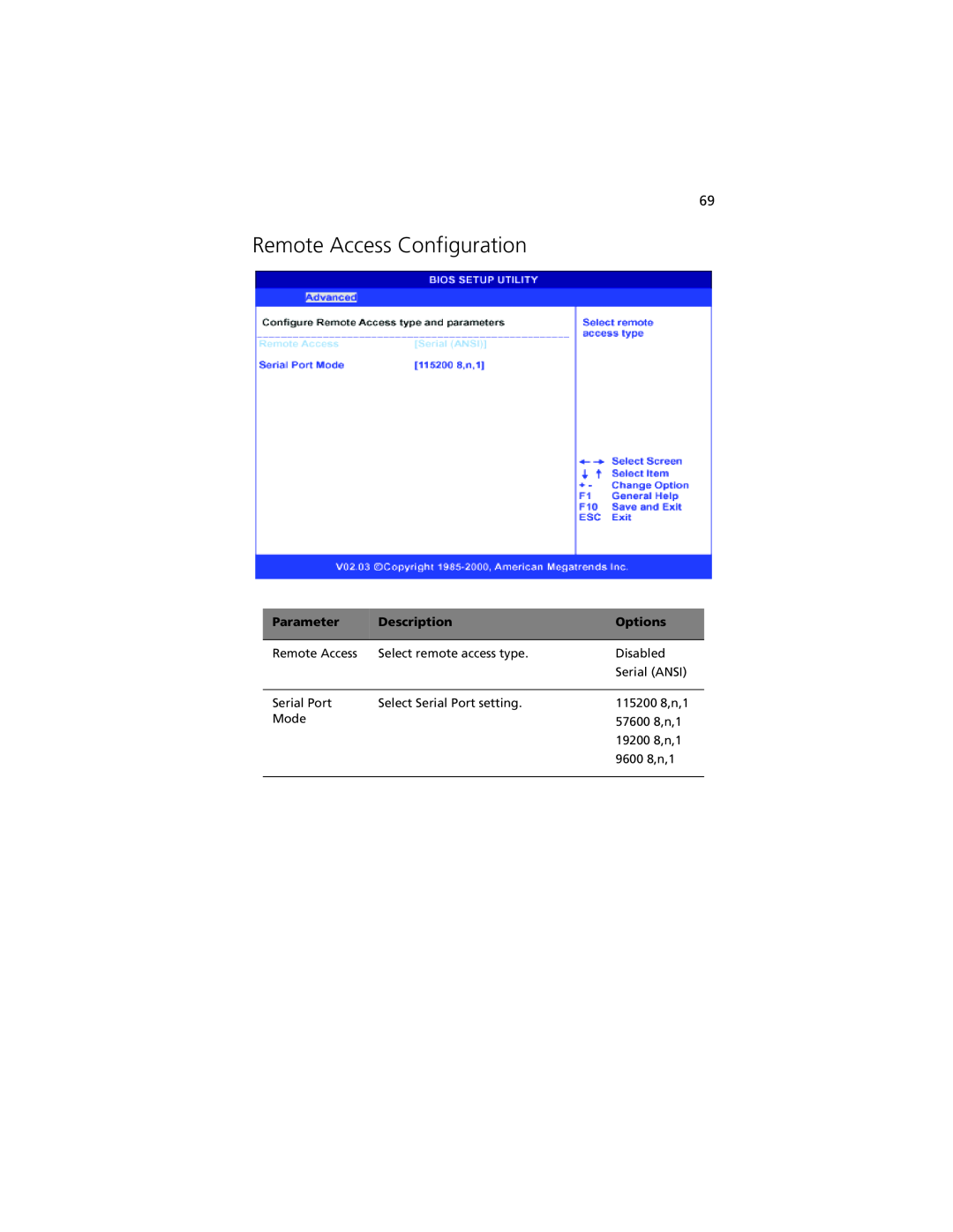 Acer G301 manual Remote Access Configuration, Parameter, Description, Options 