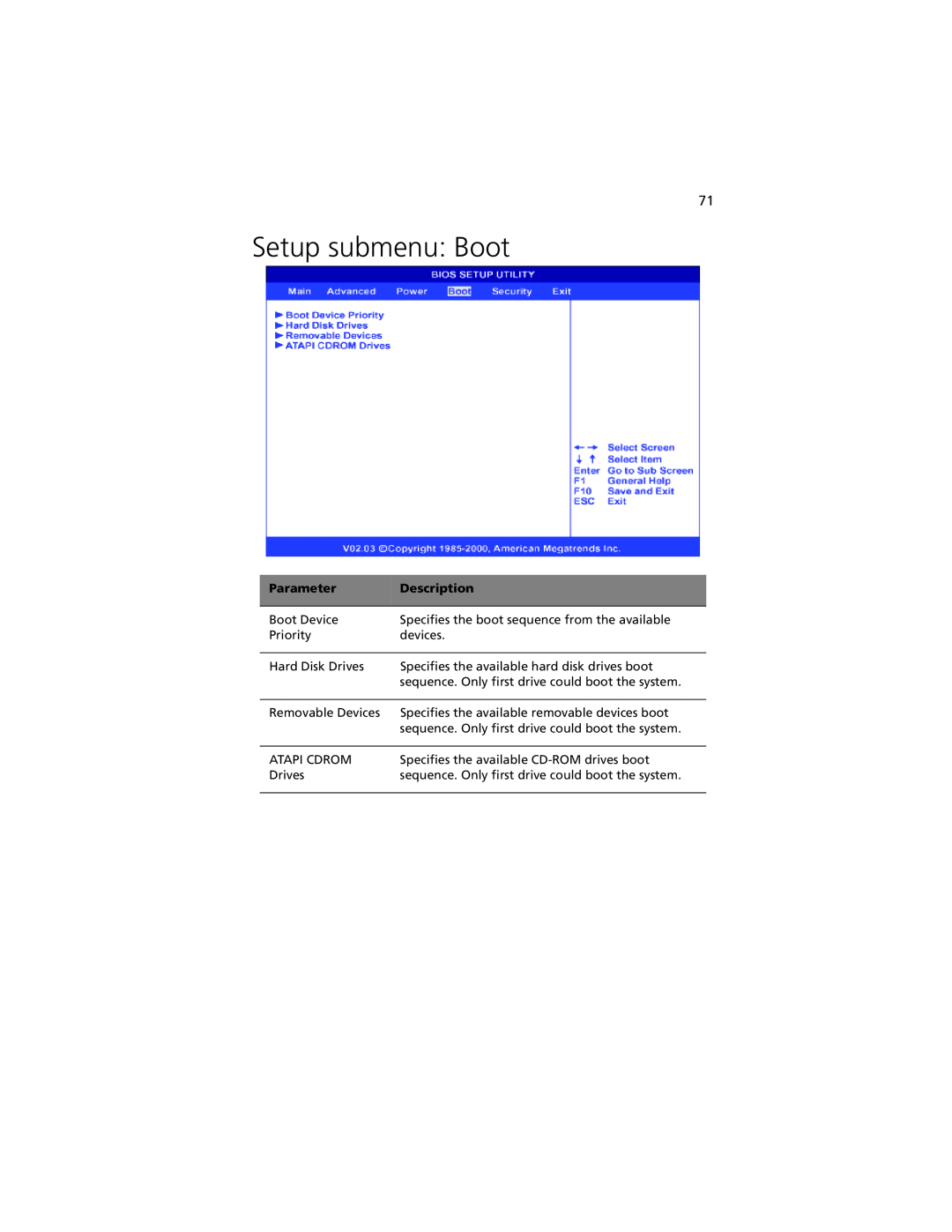 Acer G301 manual Setup submenu Boot, Parameter, Description 