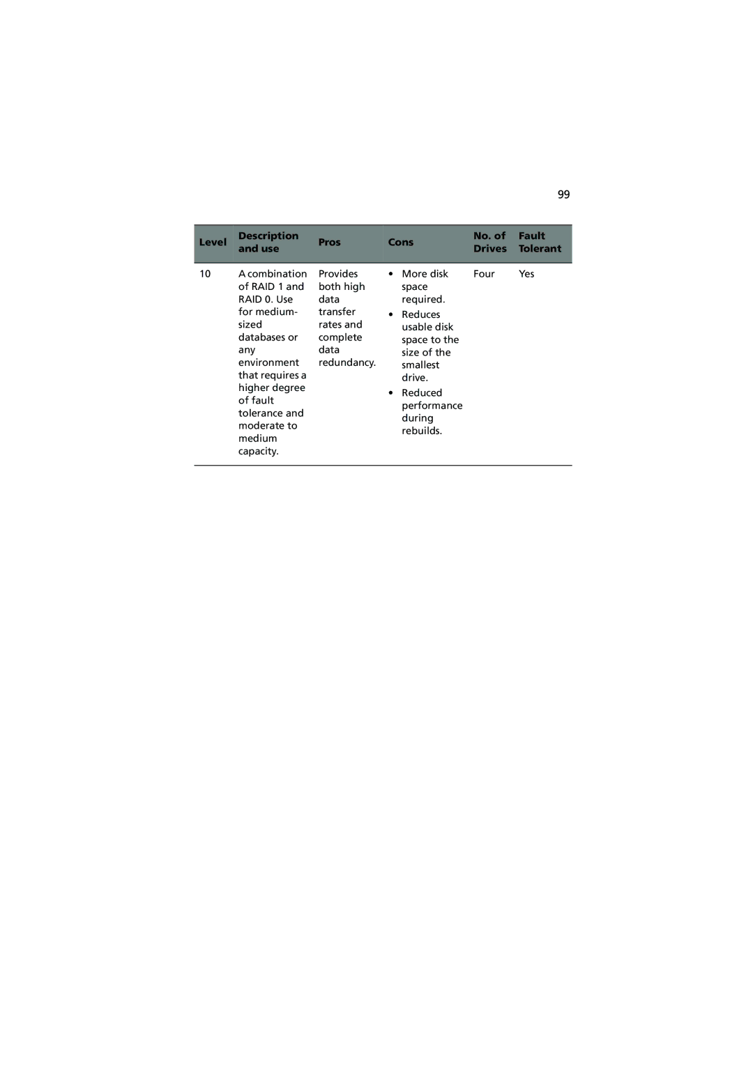 Acer G320 Series manual Redundancy 