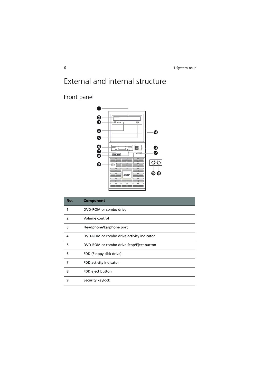 Acer G320 Series manual External and internal structure, Front panel, Component 