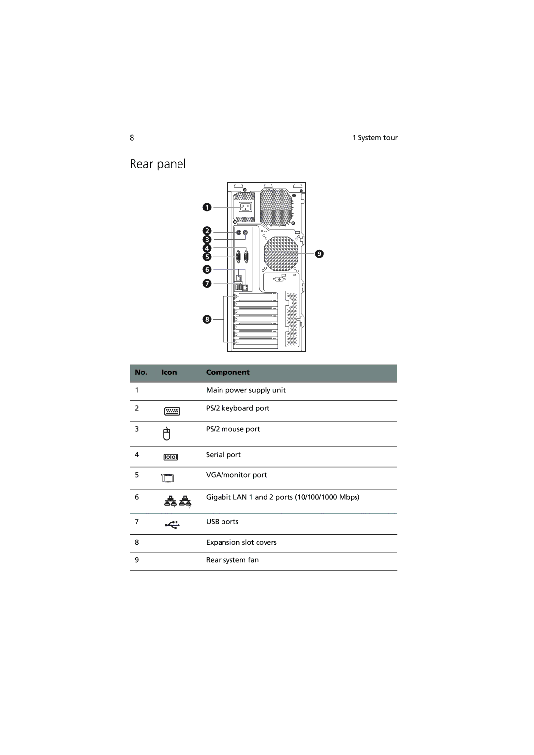 Acer G320 Series manual Rear panel, Icon Component 