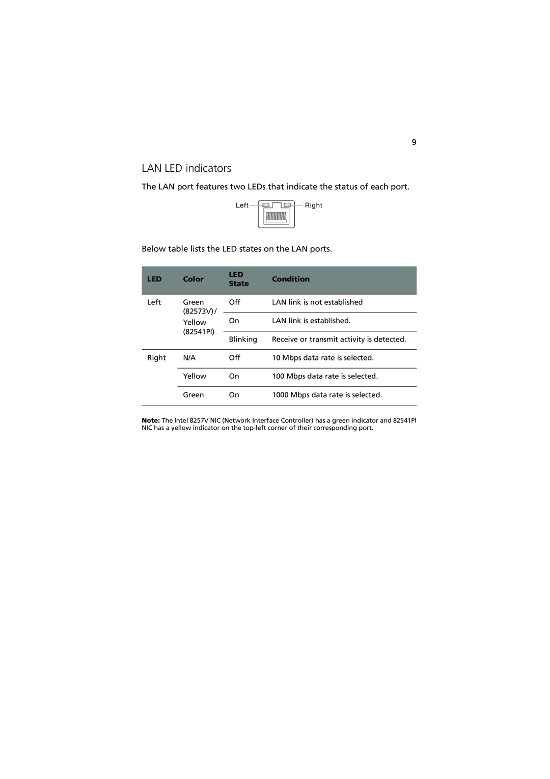 Acer G320 Series manual LAN LED indicators, Color, Condition, State 