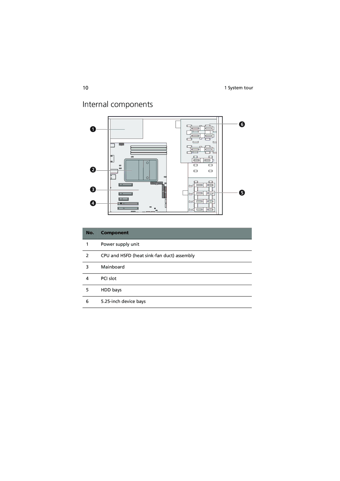 Acer G320 Series manual Internal components 