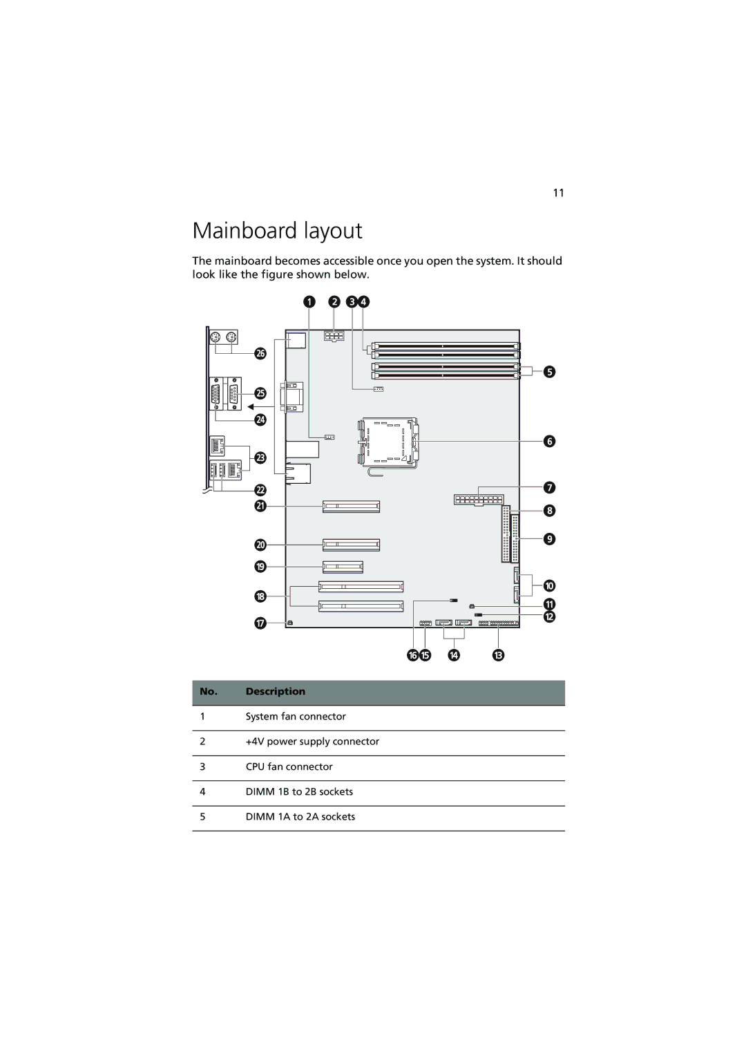 Acer G320 Series manual Mainboard layout, No. Description 