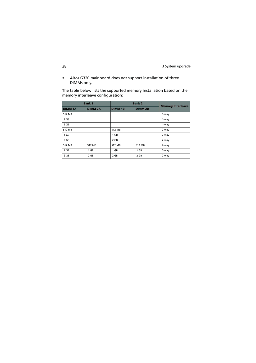 Acer G320 Series manual Dimm 1A Dimm 2A Dimm 1B Dimm 2B 