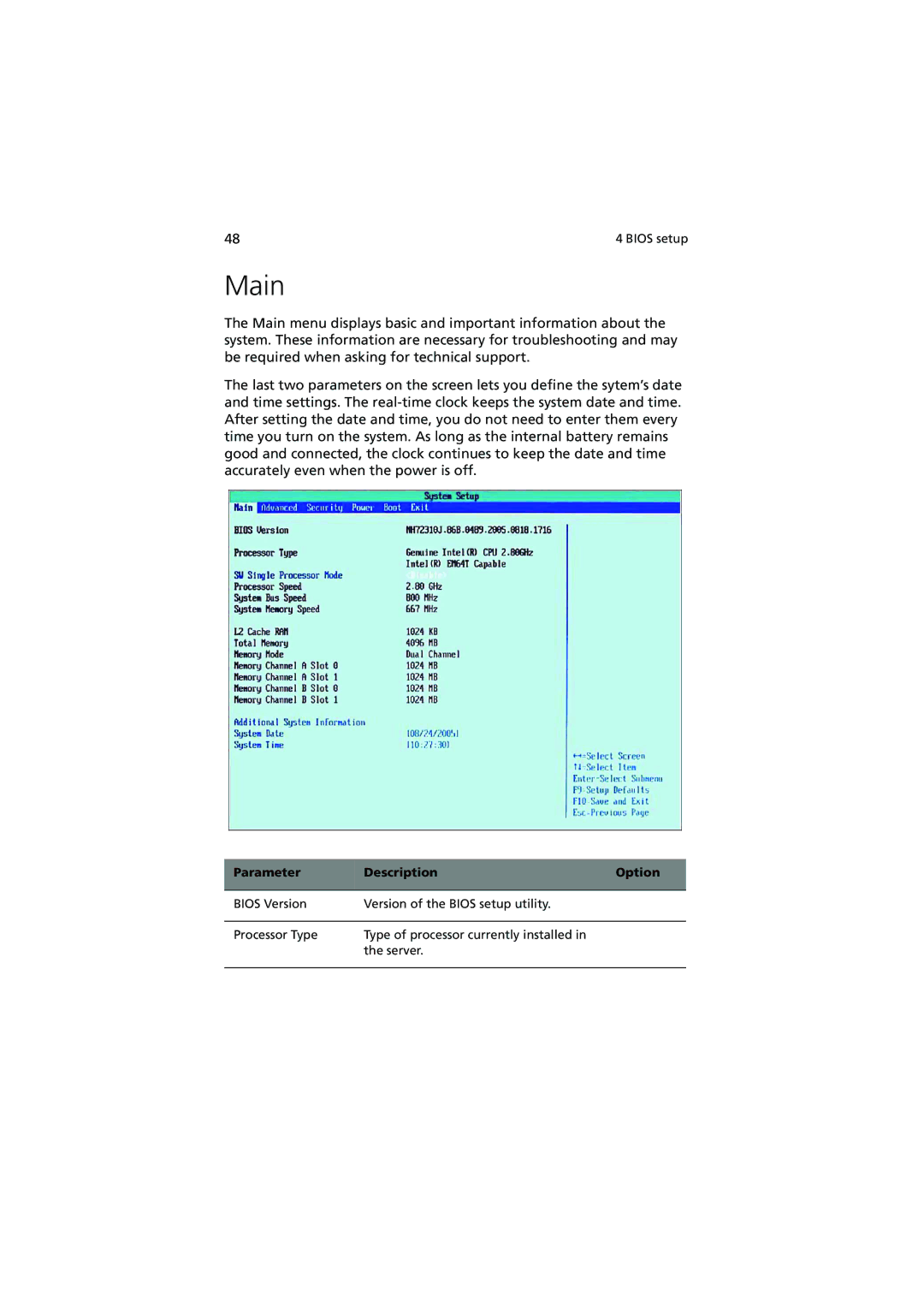 Acer G320 Series manual Main, Parameter Description Option 