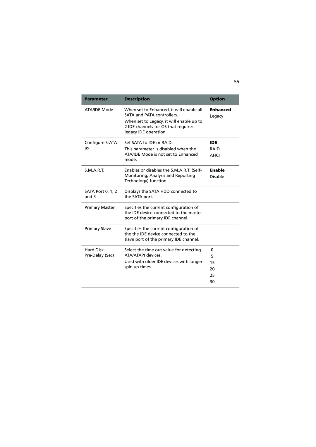 Acer G320 Series manual Enhanced, Ide 